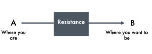 Diagram for Resistance