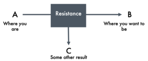 Diagram for Resistance point c