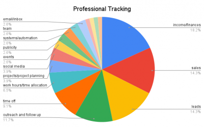 What are you tracking?