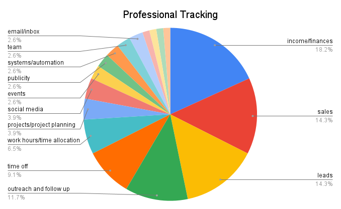 What are you tracking?